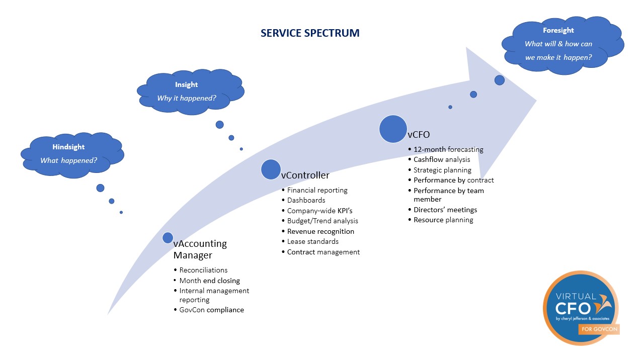 Service Spectrum service spectrum